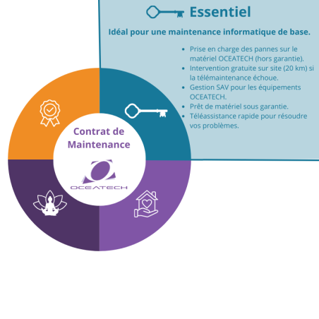 Contrat de maintenance Essentiel Maintenance informatique pour les professionnels de santé - OCEATECH